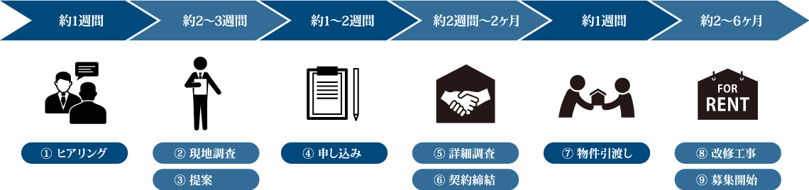 アキラボ流れ